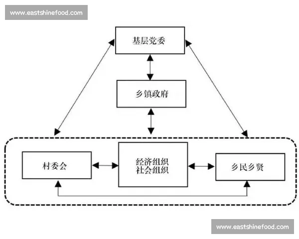 以积分制为核心推动组织治理与激励机制创新发展的实践路径研究