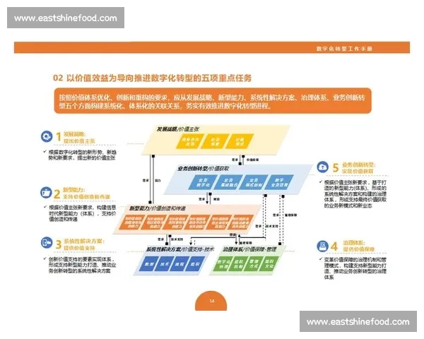 企业数字化转型背景下的网络营销战略创新与实战路径升级探索策略