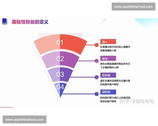 打造足球迷社区与互动平台,提升博客阅读量与粉丝粘性策略分享 打造足球迷社区与互动平台,提升博客阅读量与粉丝粘性策略分享