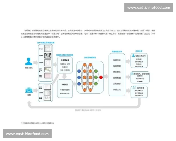 基于实时数据分析推动智能决策优化的创新路径探索与应用 基于实时数据分析推动智能决策优化的创新路径探索与应用