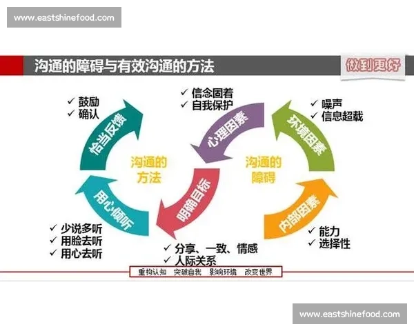打造高效职场氛围的员工沟通策略与实践指南