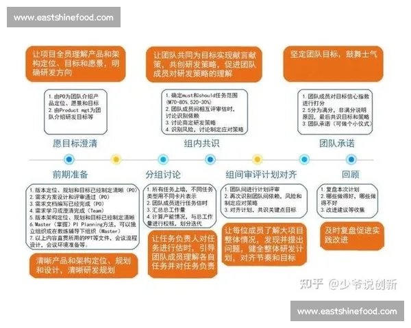 敏捷训练方法的创新应用与实践探索对团队效率提升的影响分析